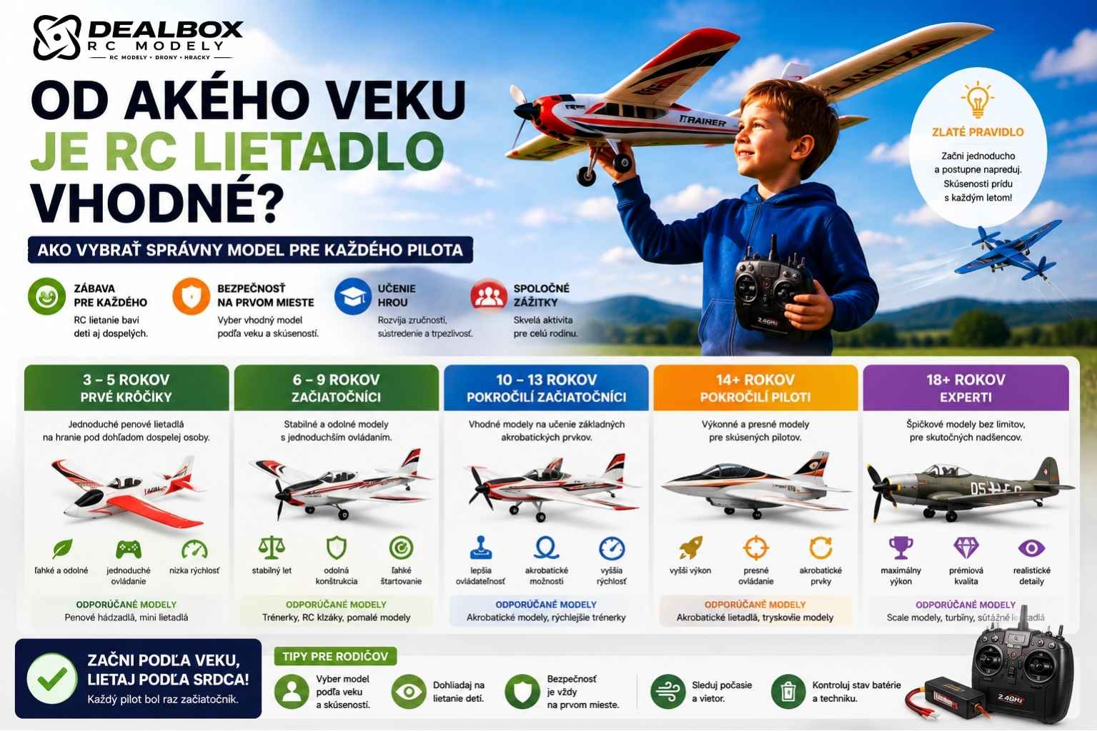 Od akého veku je RC lietadlo vhodné